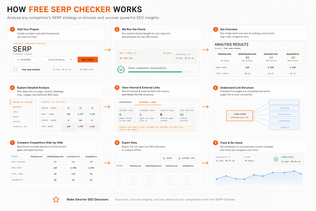 FREE SERP media 1